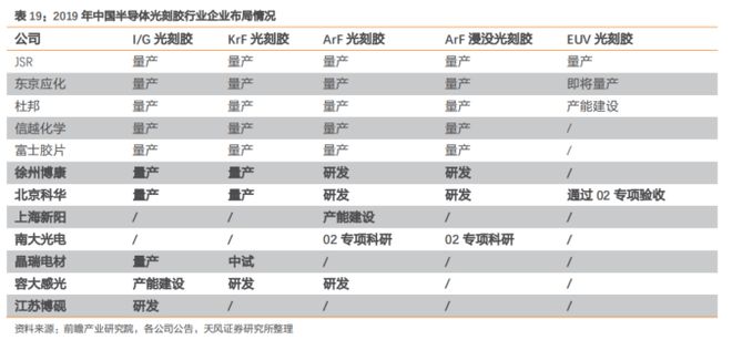 b体育电路知识大风口！最新半导体材料全面盘点【附90份精报告】(图16)