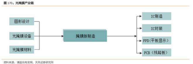 b体育电路知识大风口！最新半导体材料全面盘点【附90份精报告】(图18)