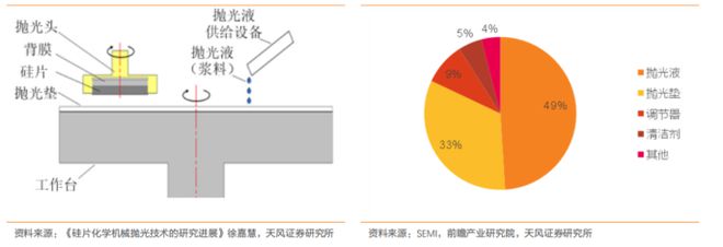 b体育电路知识大风口！最新半导体材料全面盘点【附90份精报告】(图20)