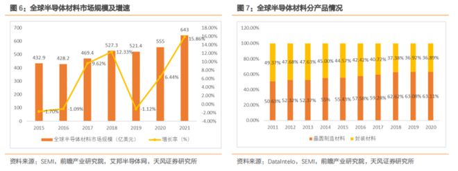 b体育电路知识大风口！最新半导体材料全面盘点【附90份精报告】(图4)