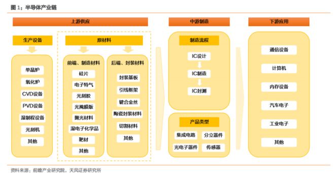 b体育电路知识大风口！最新半导体材料全面盘点【附90份精报告】(图1)