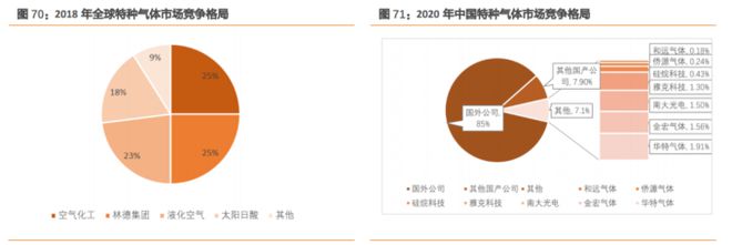 b体育电路知识大风口！最新半导体材料全面盘点【附90份精报告】(图12)