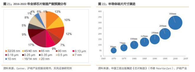 b体育电路知识大风口！最新半导体材料全面盘点【附90份精报告】(图8)