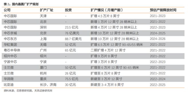 b体育电路知识大风口！最新半导体材料全面盘点【附90份精报告】(图6)