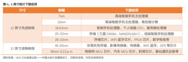 b体育电路知识大风口！最新半导体材料全面盘点【附90份精报告】(图10)