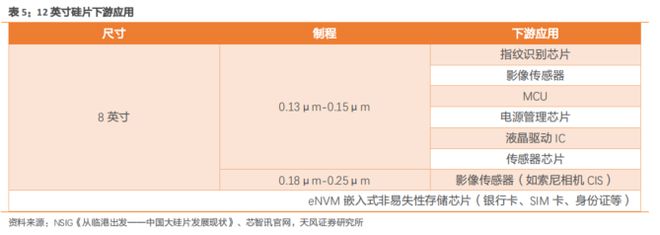 b体育电路知识大风口！最新半导体材料全面盘点【附90份精报告】(图9)