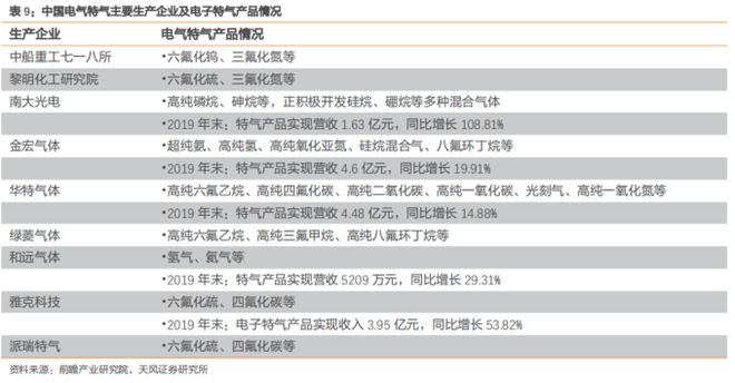 b体育电路知识大风口！最新半导体材料全面盘点【附90份精报告】(图13)