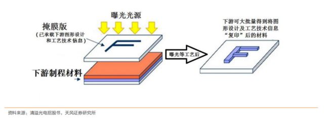 b体育电路知识大风口！最新半导体材料全面盘点【附90份精报告】(图17)