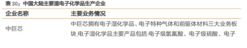 b体育电路知识大风口！最新半导体材料全面盘点【附90份精报告】(图23)