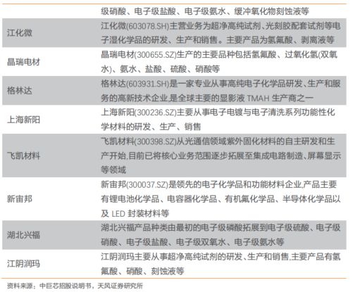 b体育电路知识大风口！最新半导体材料全面盘点【附90份精报告】(图24)