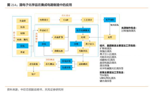 b体育电路知识大风口！最新半导体材料全面盘点【附90份精报告】(图22)