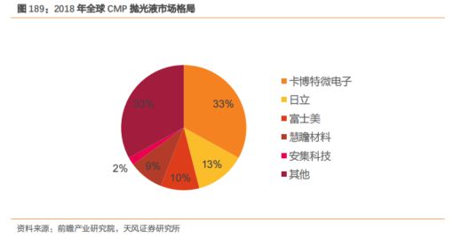 b体育电路知识大风口！最新半导体材料全面盘点【附90份精报告】(图21)