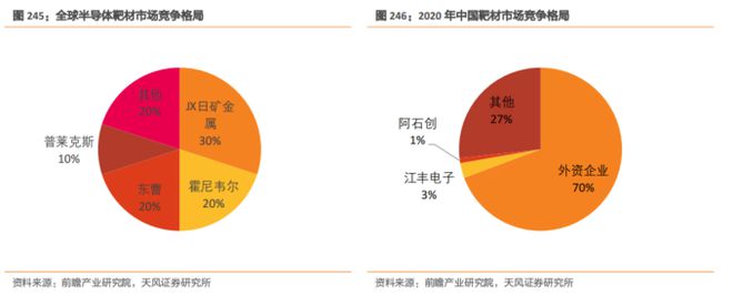 b体育电路知识大风口！最新半导体材料全面盘点【附90份精报告】(图26)