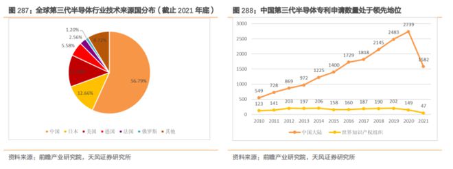 b体育电路知识大风口！最新半导体材料全面盘点【附90份精报告】(图29)