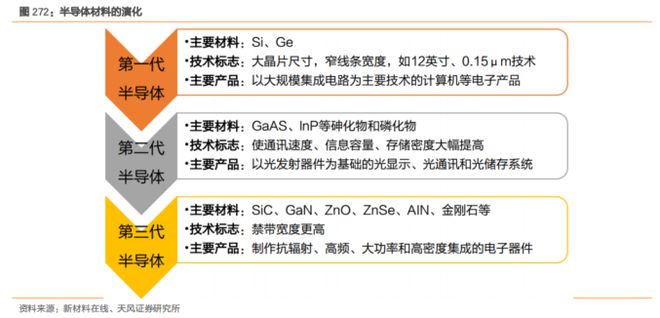 b体育电路知识大风口！最新半导体材料全面盘点【附90份精报告】(图27)