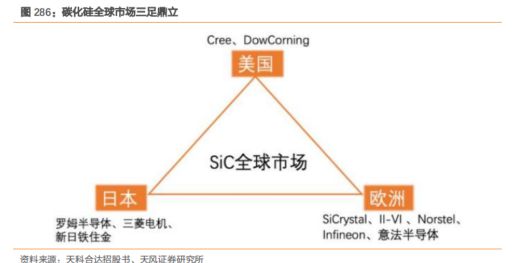 b体育电路知识大风口！最新半导体材料全面盘点【附90份精报告】(图28)