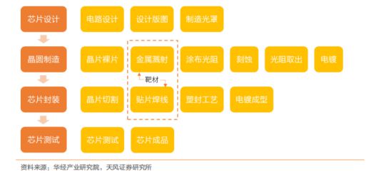 b体育电路知识大风口！最新半导体材料全面盘点【附90份精报告】(图25)